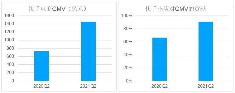 电商的未来